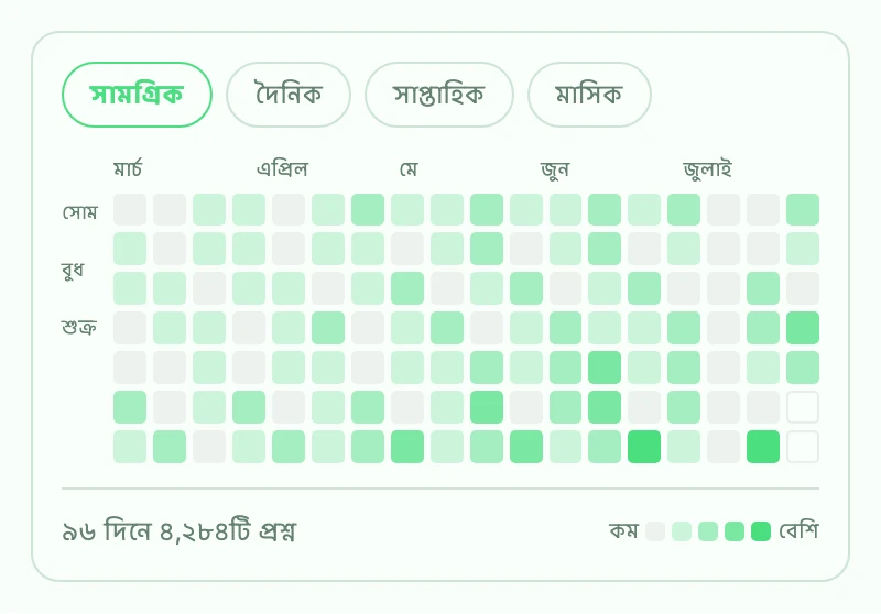 অনুশীলনের ধারা