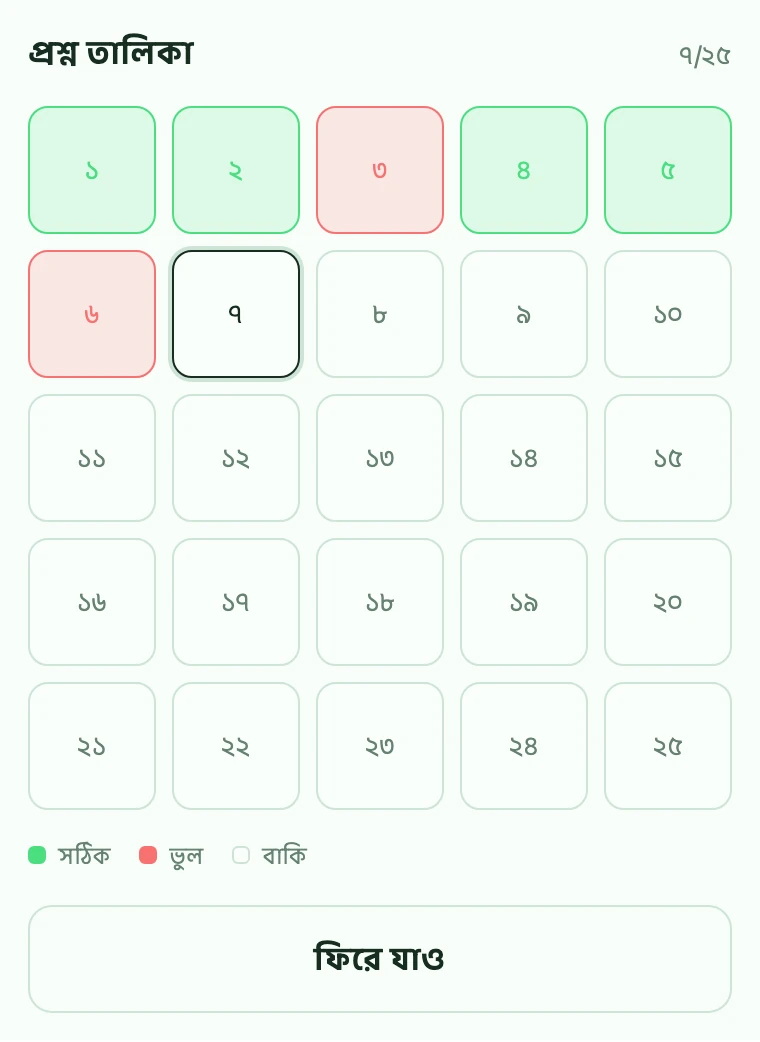 প্রশ্ন তালিকা — কোনটা ঠিক কোনটা ভুল