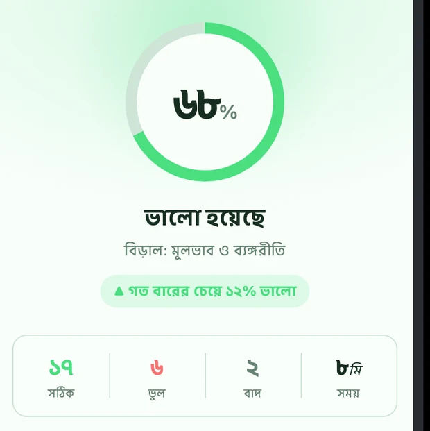 টেস্ট শেষের ফল
