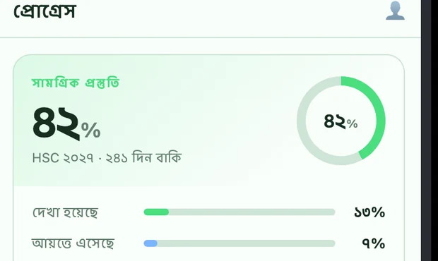 সামগ্রিক নির্ভুলতা